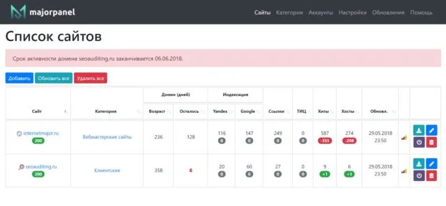 MajorPanel список сайтов